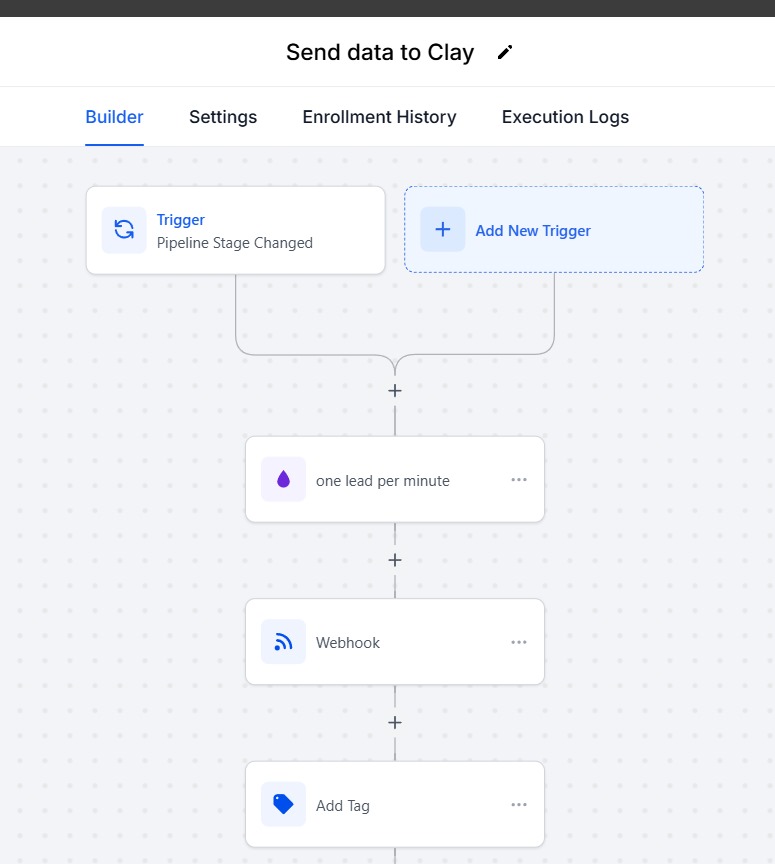 AI Interactive Training